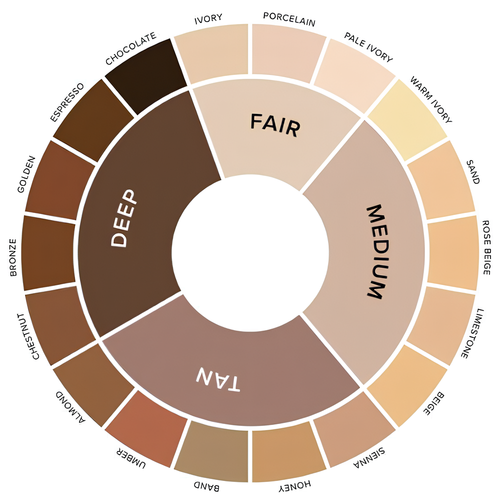 Versule EyeBag Correcter